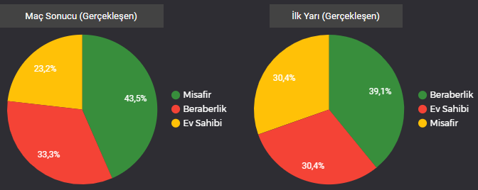 10 Eylül 2017 Antalyaspor - Galatasaray Süper Lig maçı iddaa oran analizi ilk yarı ve maç sonucu