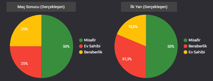 9 Eylül 2017 Karabükspor - Beşiktaş iddaa oran analizi ve maç tahmini